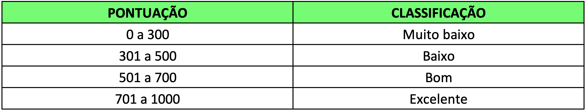 Tabela de classificação